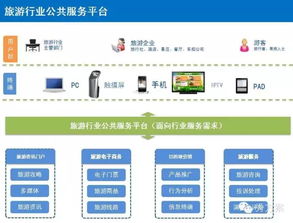构建智慧旅游新生态 互联网信息服务整体建设方案