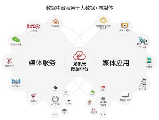 广西龙讯互动信息技术股份 互联网信息服务的创新引领者