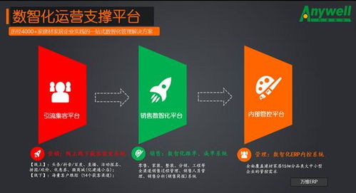 服务互联网下的家装标准化 体验与品质的革新之路