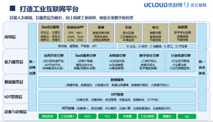 UCloud优刻得控股子公司优云智联打造全面工业互联网解决方案，优化互联网信息服务